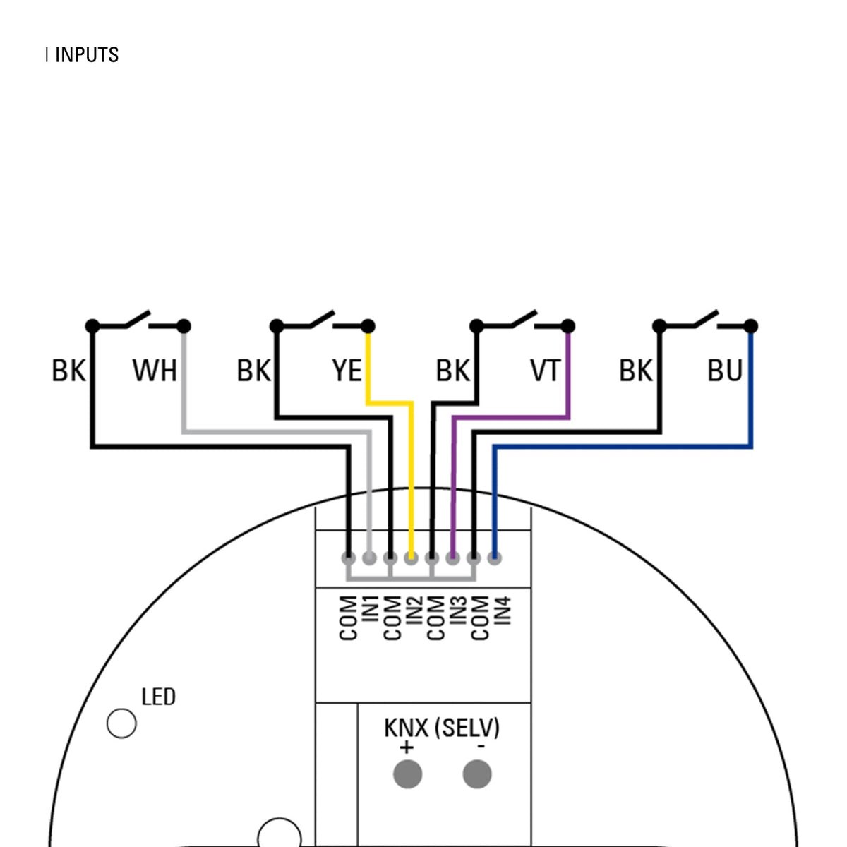 Elsner KNX S1R-B4 compact