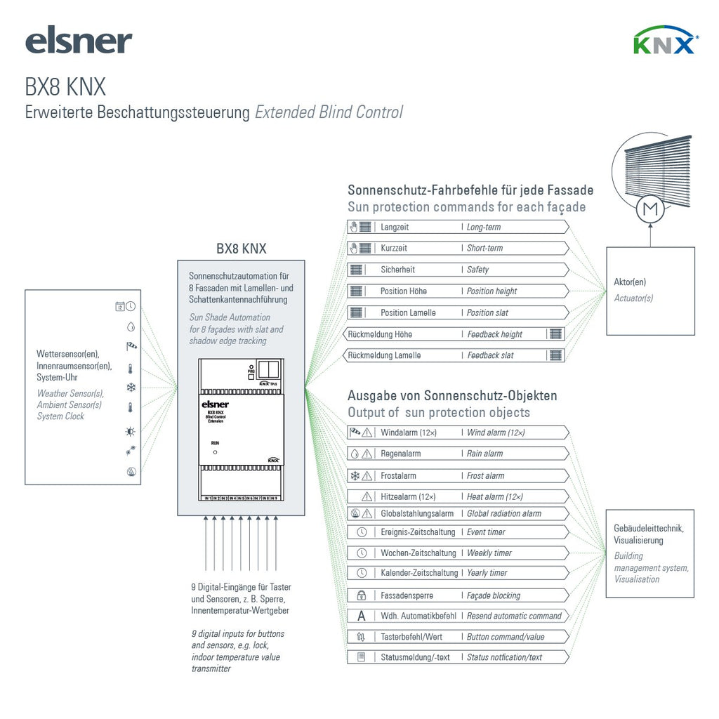 Elsner BX8 KNX