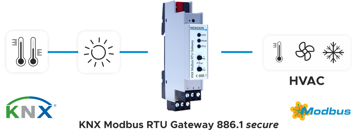 KNX Modbus RTU vārteja 886.1 secure