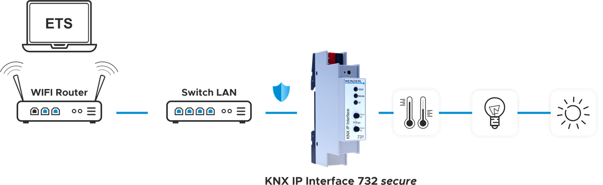Weinzierl KNX IP Interface 732 Secure