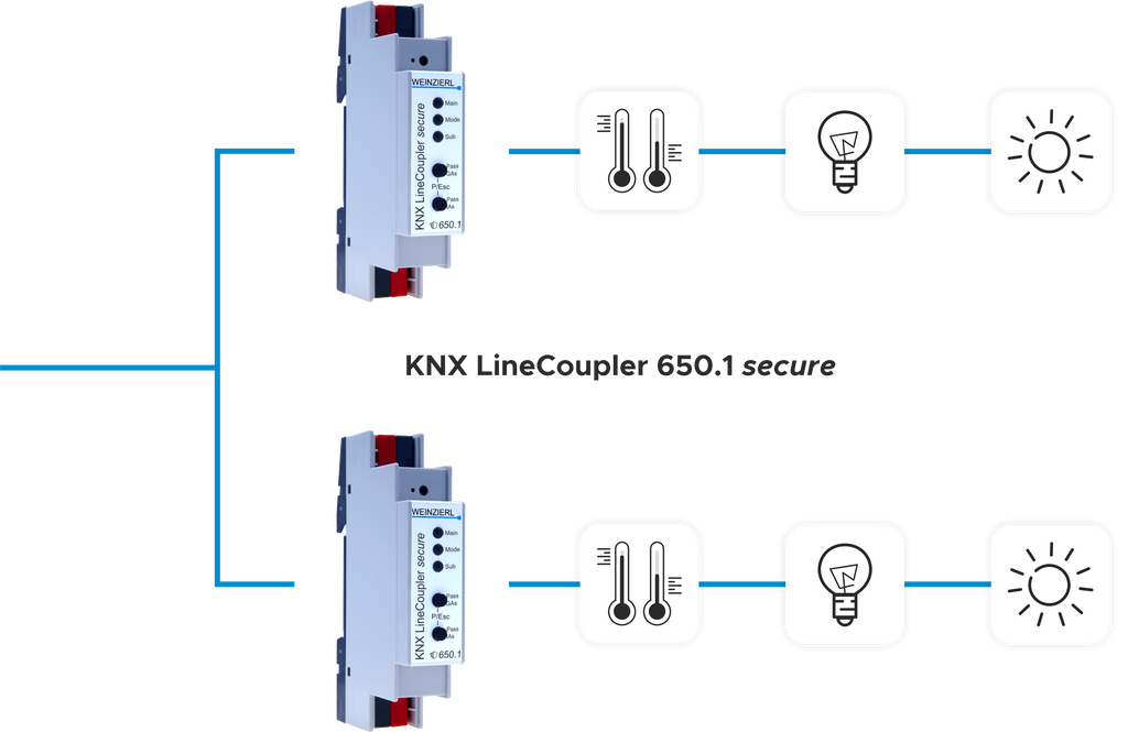 Weinzierl KNX LineCoupler 650.1 Secure