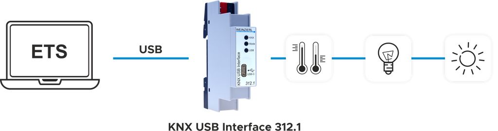 Weinzierl KNX USB Interface 312.1 – KNX USB saskarne DIN sliedei